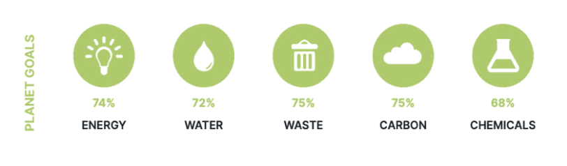 Path to Carbon Neutral