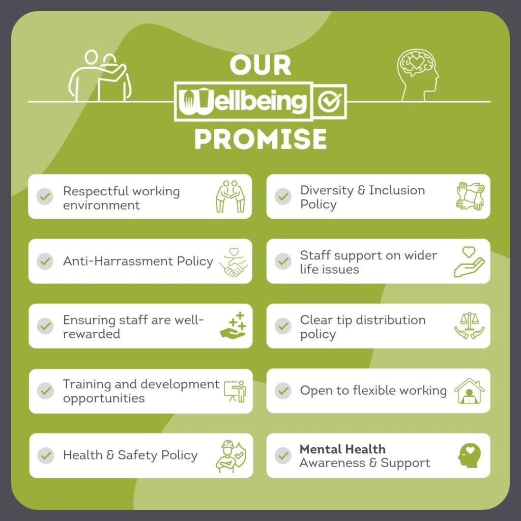 Wellbeing Promise