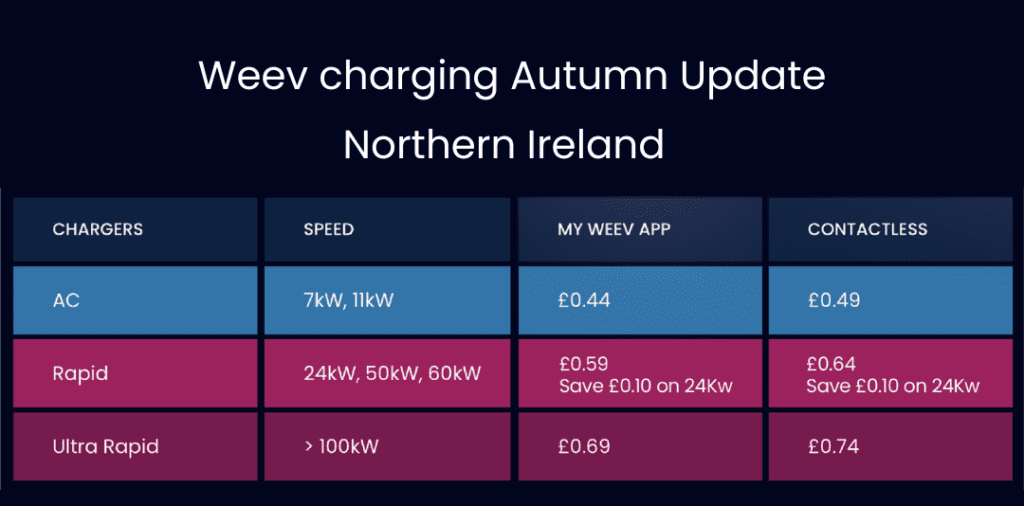 Weev Electric Charging Installations